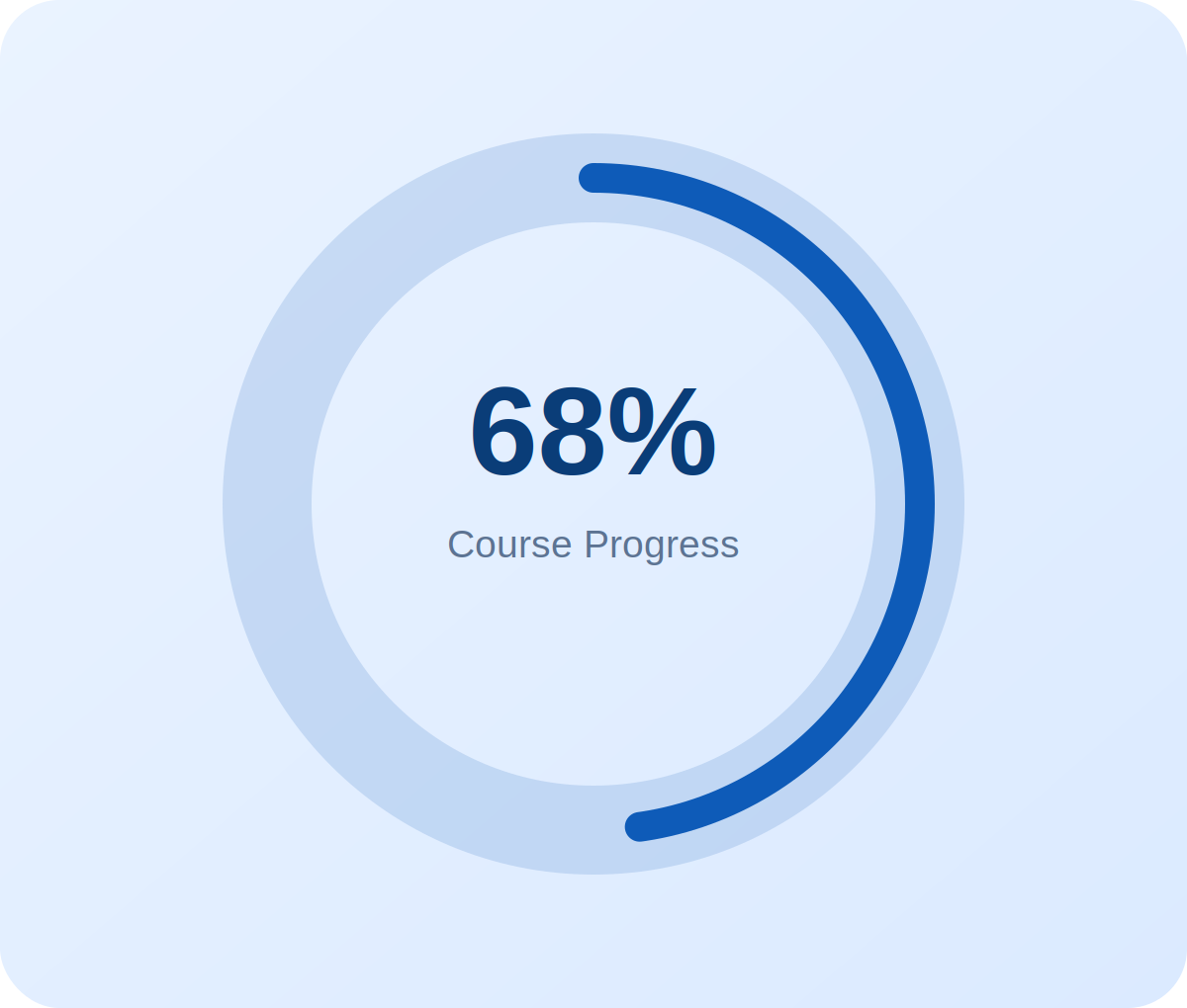 course progress 68